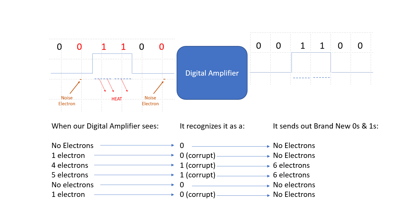 Image of digital signal processing